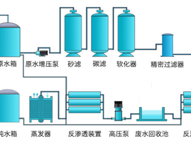 反渗透膜处理设备