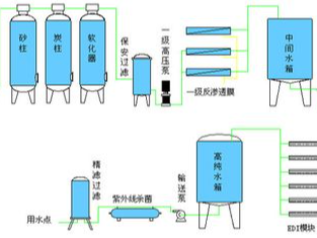 全自动软化设备工艺流程